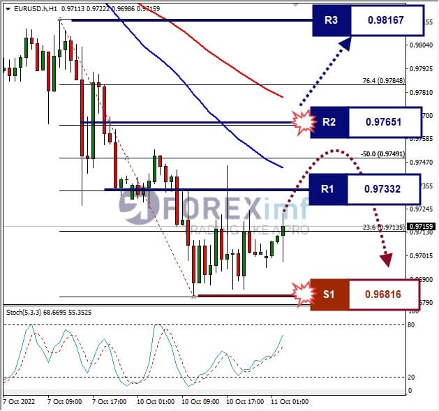 Analisa+Forex+EURUSD+H1+1110822