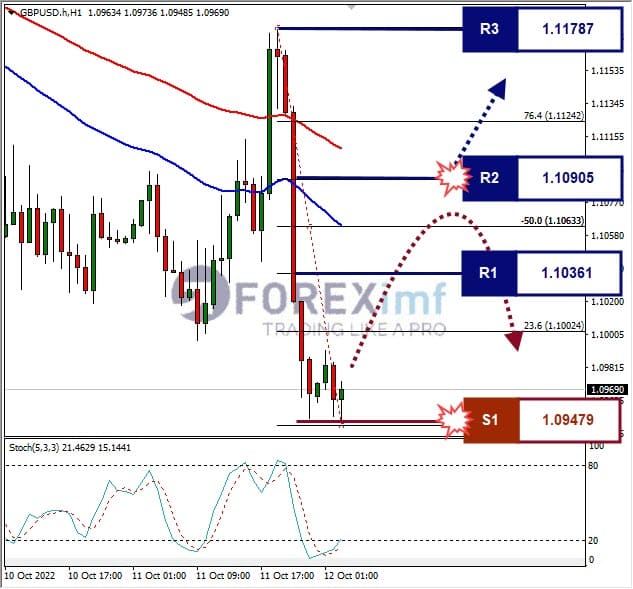 Analisa+Forex+GBPUSD+H1+1210922