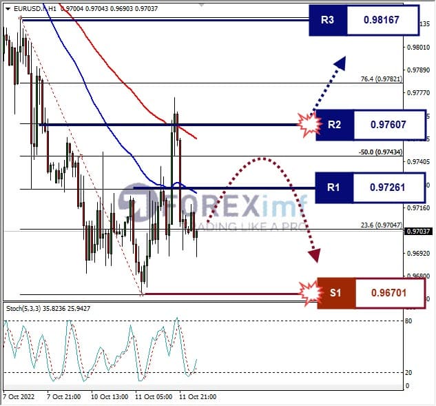 Analisa+Forex+EURUSD+H1+1210822