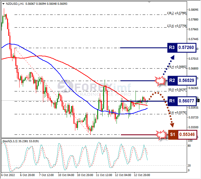 Analisa+Forex+NZDUSD+H1+131022