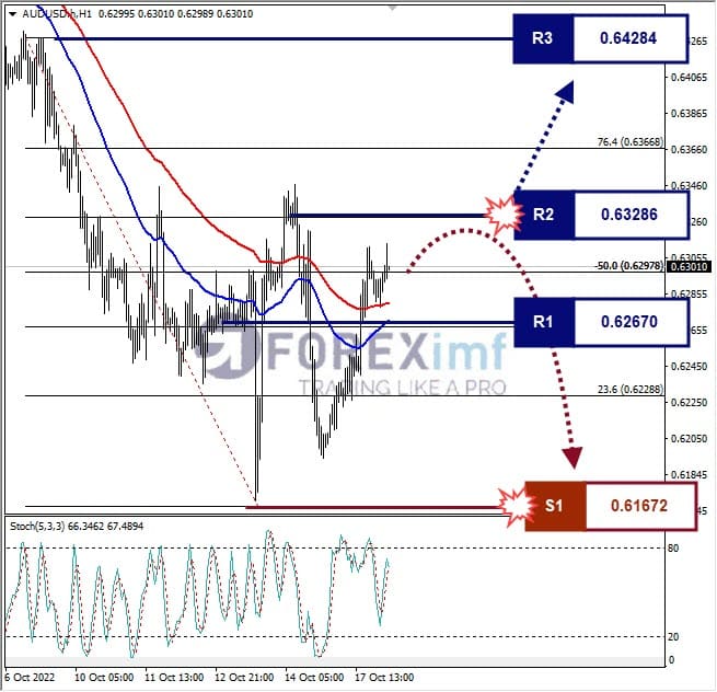 Analisa+Forex+AUDUSD+H1+181022