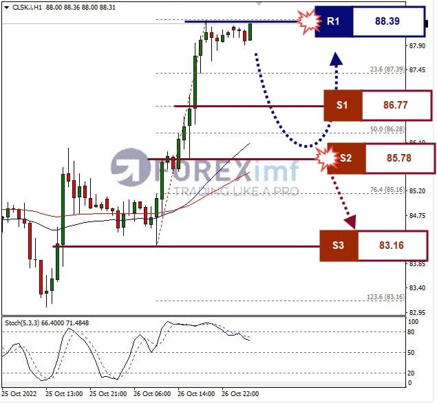 Analisa+Forex+CLSK+H1+271022