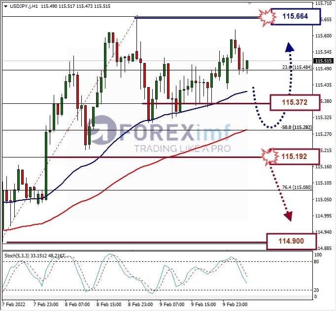 Analisa Forex USDJPY Hari Ini