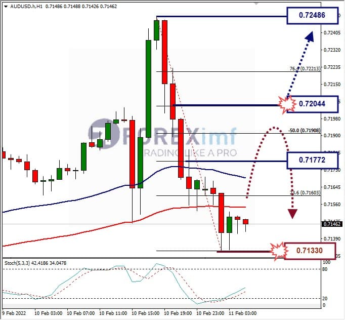 Analisa Forex AUDUSD Hari Ini