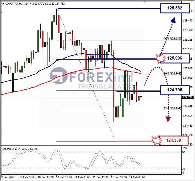 Analisa Forex USDJPY Hari Ini