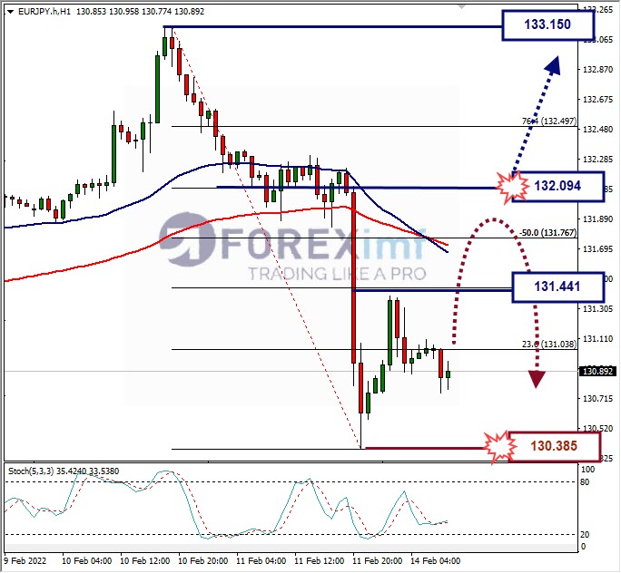 Analisa Forex USDJPY Hari Ini