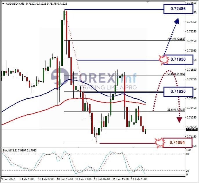 Analisa Forex AUDUSD Hari Ini