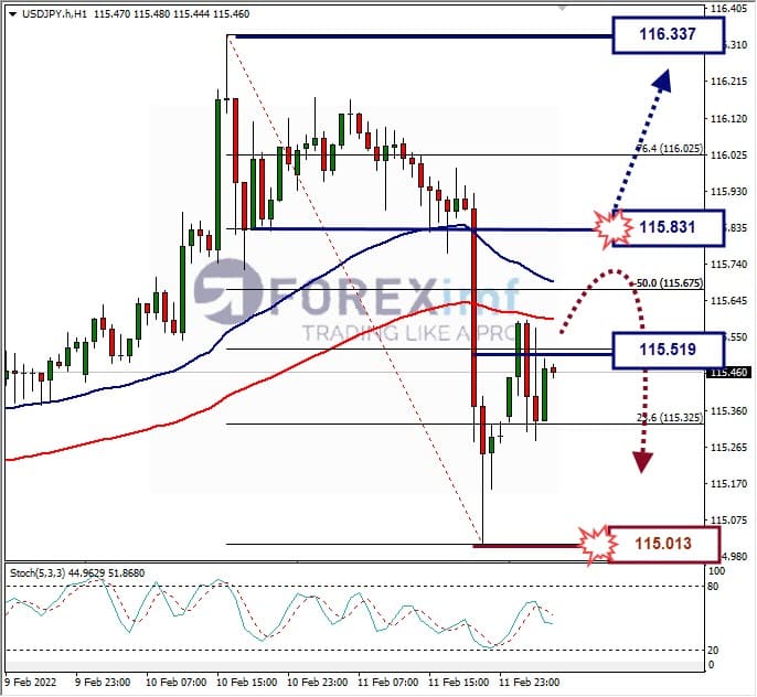 Analisa Forex USDJPY Hari Ini
