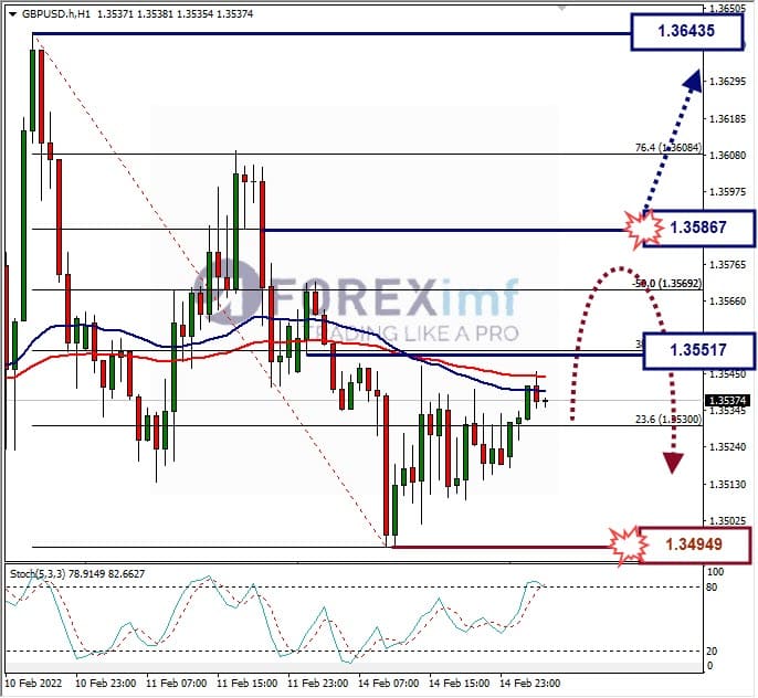 Analisa Forex GBPUSD Hari Ini