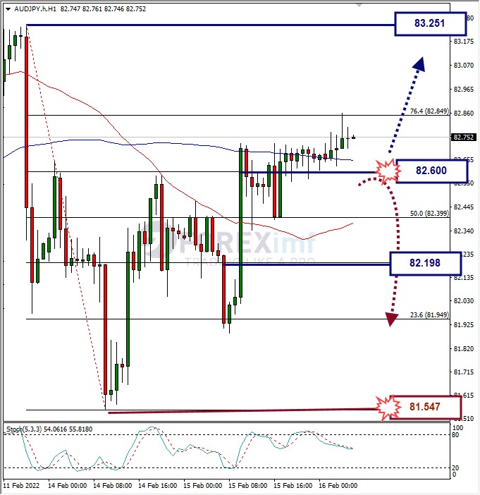 Analisa Forex AUDJPY Hari Ini