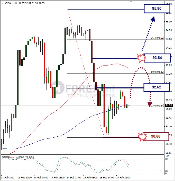 Analisa Komoditi CLSK Hari Ini