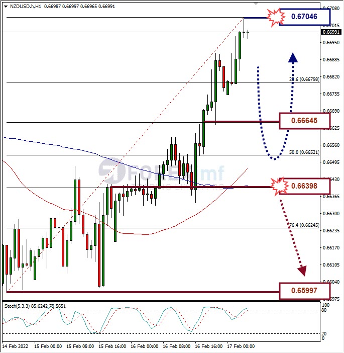 Analisa Forex NZDUSD Hari Ini