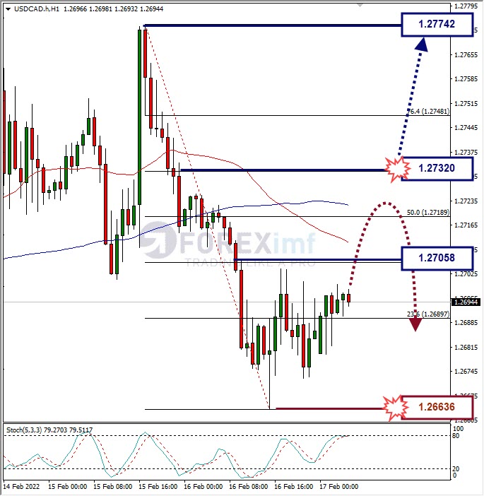 Analisa Forex USDCHF Hari Ini