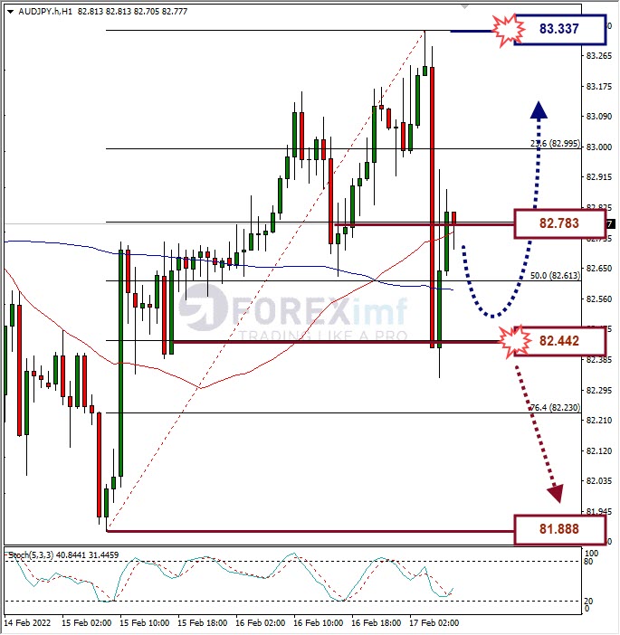 Analisa Forex AUDJPY Hari Ini