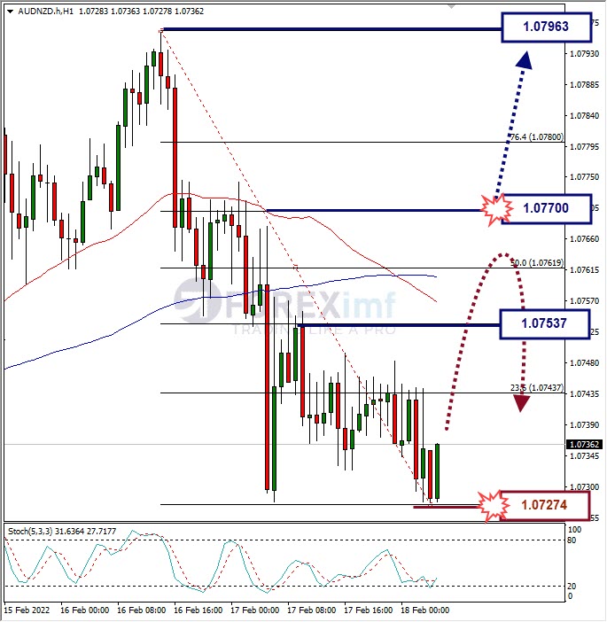 Analisa Forex AUDNZD Hari Ini