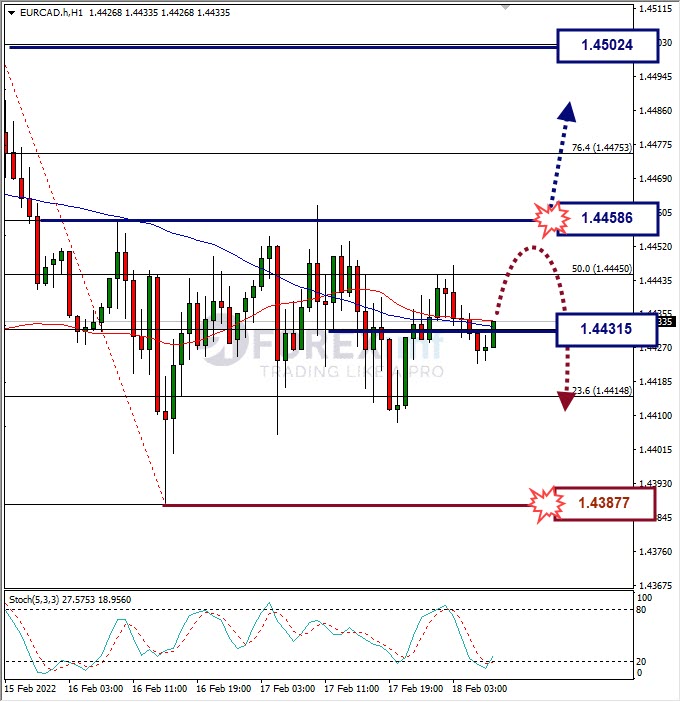 Analisa Forex EURGBP Hari Ini