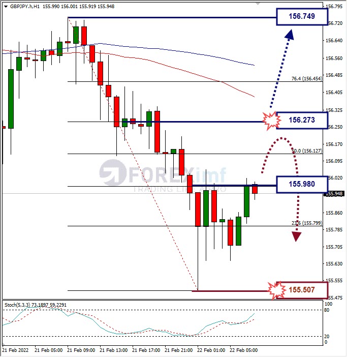 Analisa Forex GBPJPY Hari Ini