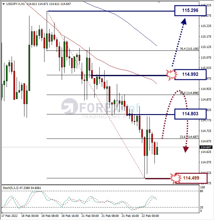 Analisa Forex USDJPY Hari Ini