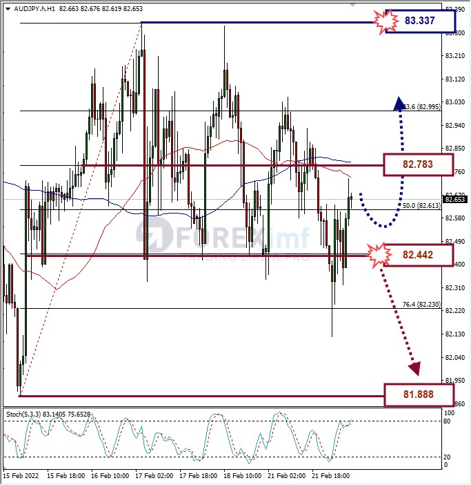 Analisa Forex AUDJPY Hari Ini