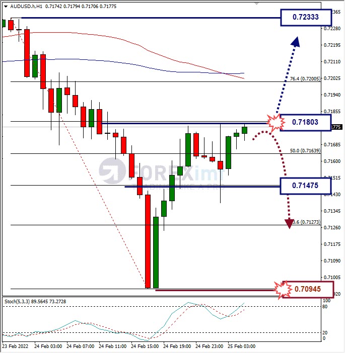 Analisa Forex AUDUSD Hari Ini