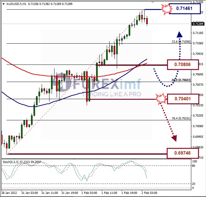 Analisa Forex AUDUSD Hari Ini