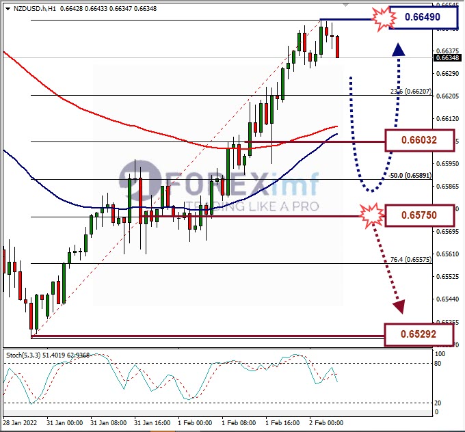 Analisa Forex AUDUSD Hari Ini