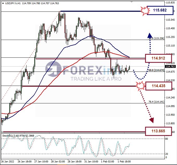 Analisa Forex USDJPY Hari Ini