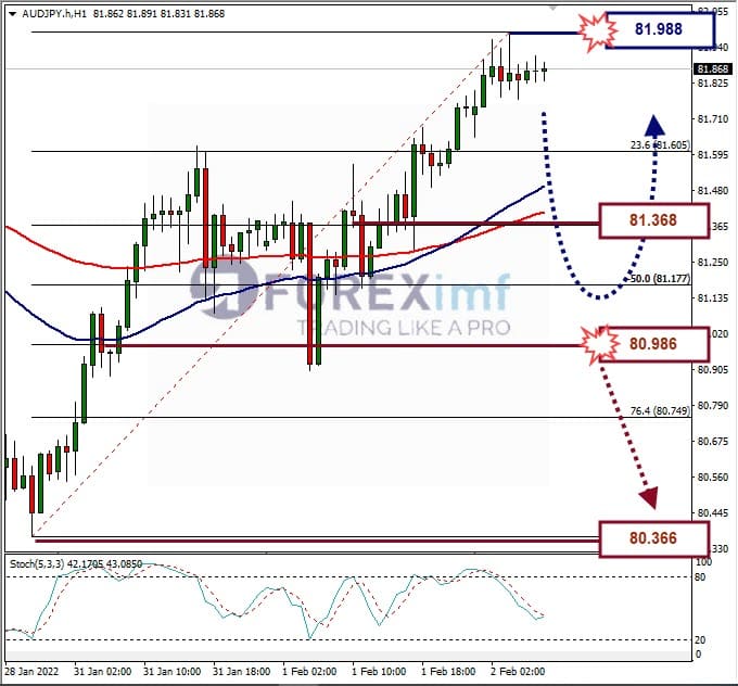 Analisa Forex AUDUSD Hari Ini