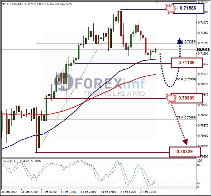 Analisa Forex AUDUSD Hari Ini