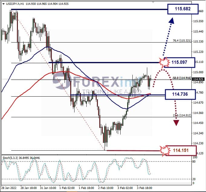 Analisa Forex USDJPY Hari Ini