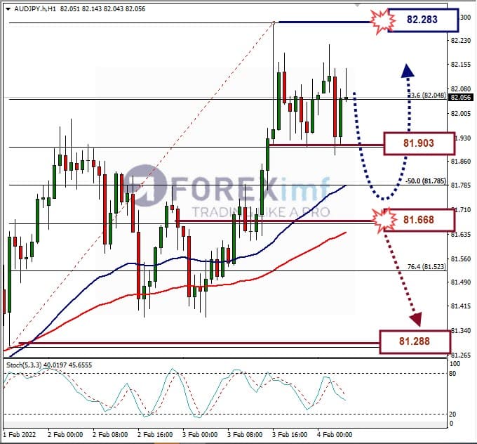 Analisa Forex AUDUSD Hari Ini