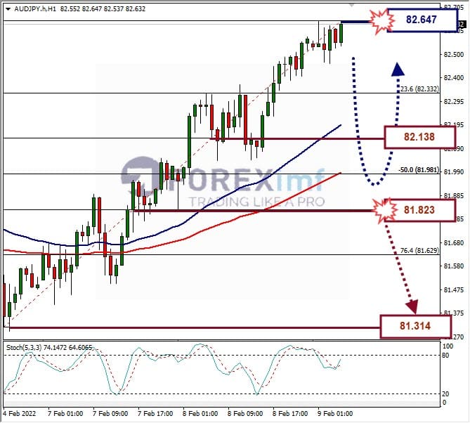 Analisa Forex AUDJPY Hari Ini