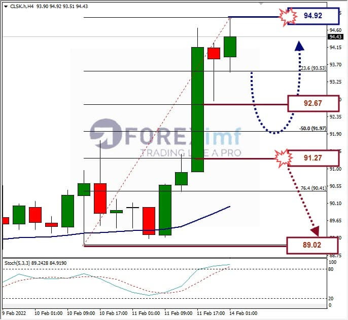 Forecast Oil Minggu Ini