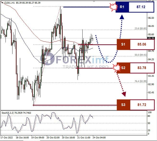 Analisa+Forex+CLSK+H1+241022