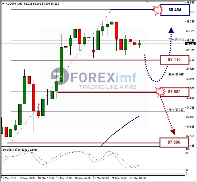 Analisa Forex AUDJPY Hari Ini