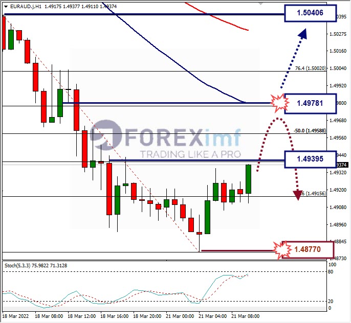 Analisa Forex EURJPY Hari Ini
