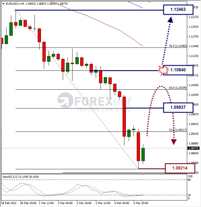 Forecast XAUUSD Minggu Ini