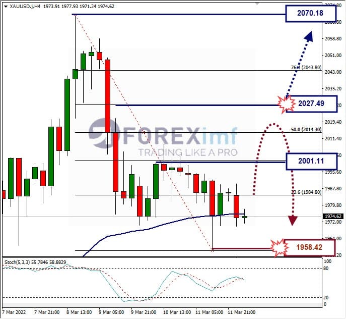 Forecast GBPUSD Minggu Ini