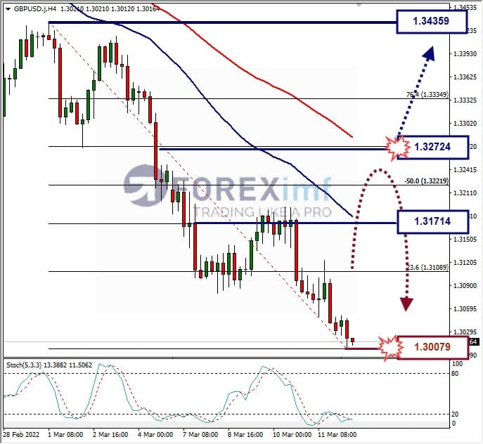 Forecast XAUUSD Minggu Ini