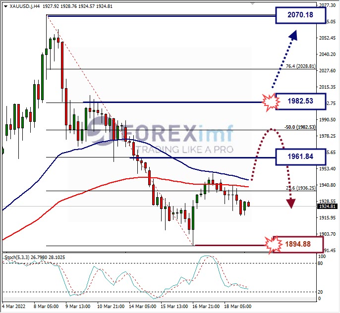 Forecast GBPUSD Minggu Ini