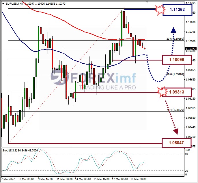 Forecast XAUUSD Minggu Ini