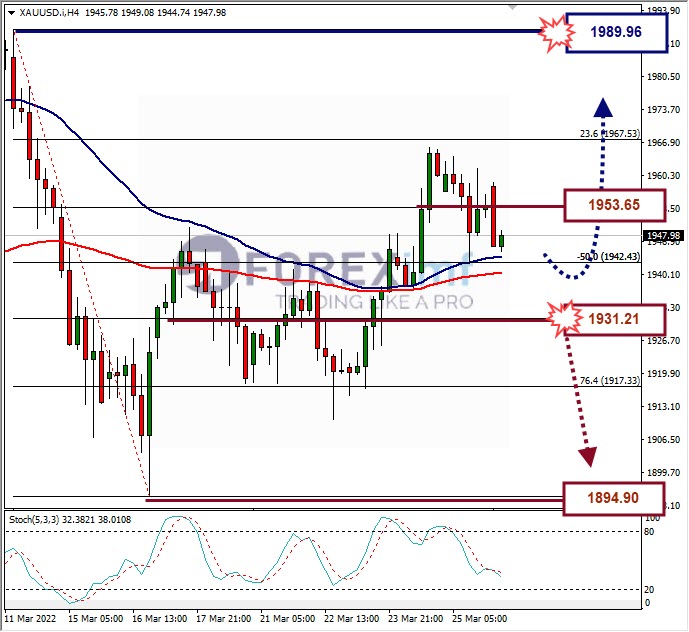 Forecast GBPUSD Minggu Ini