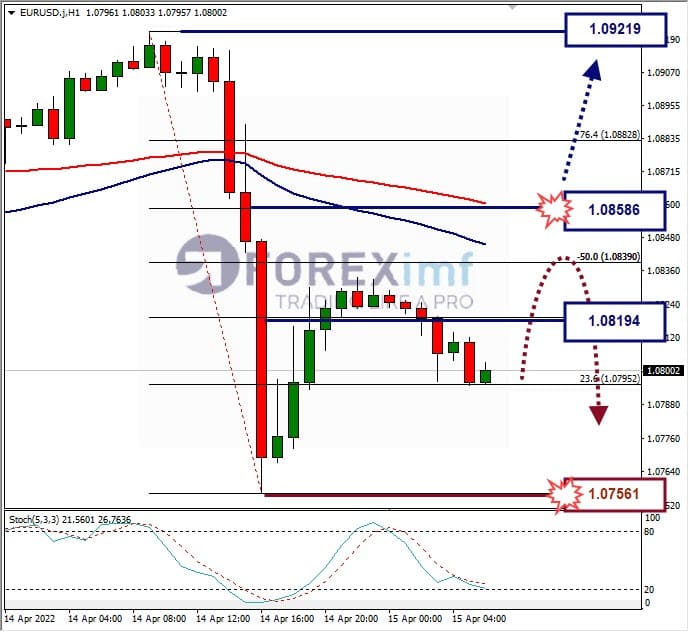 Analisa Forex EURUSD Hari Ini