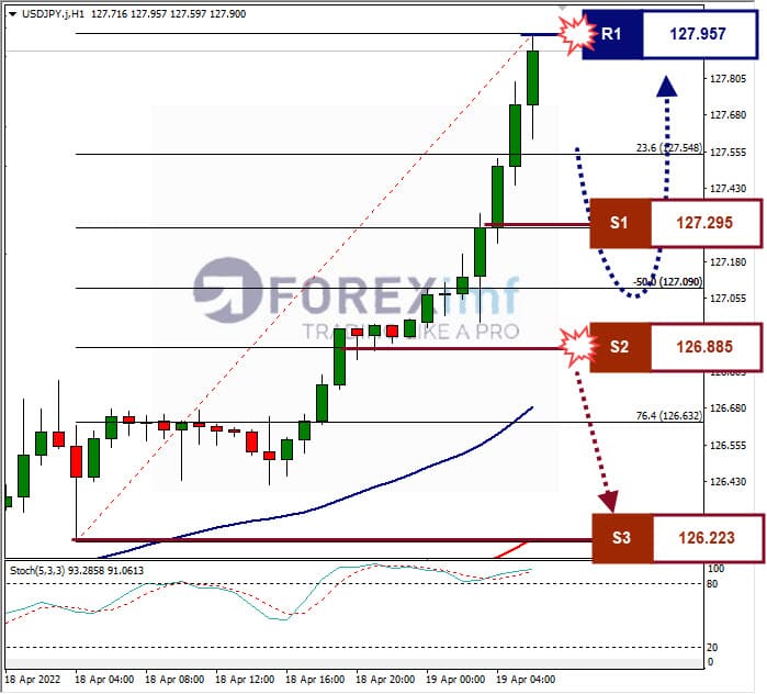 Analisa Forex USDJPY Hari Ini
