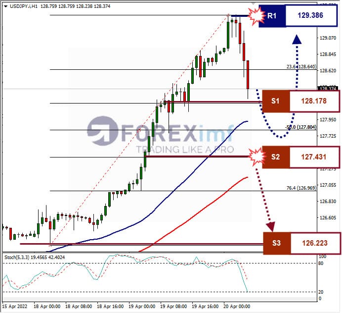 Analisa Forex USDJPY Hari Ini