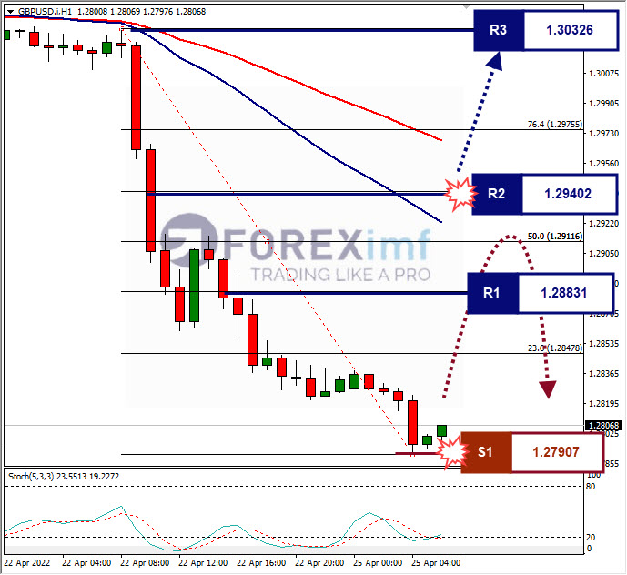Analisa Forex GBPUSD Hari Ini