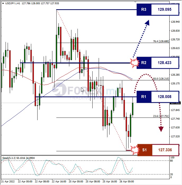 Analisa Forex USDJPY Hari Ini