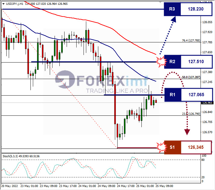 Analisa Forex USDJPY Hari Ini