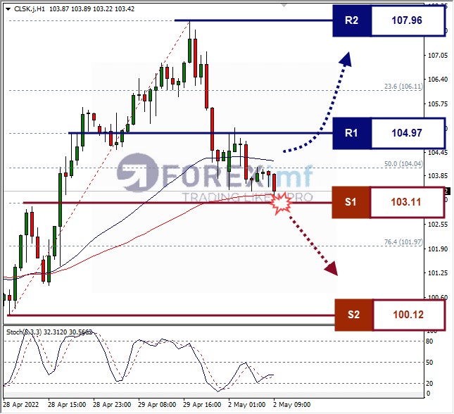 Forex, Trading Forex, Broker Forex Indonesia, Broker Forex Terpercaya,Trading Forex Indonesia,broker forex legal di indonesia,broker forex legal,FOREXimf