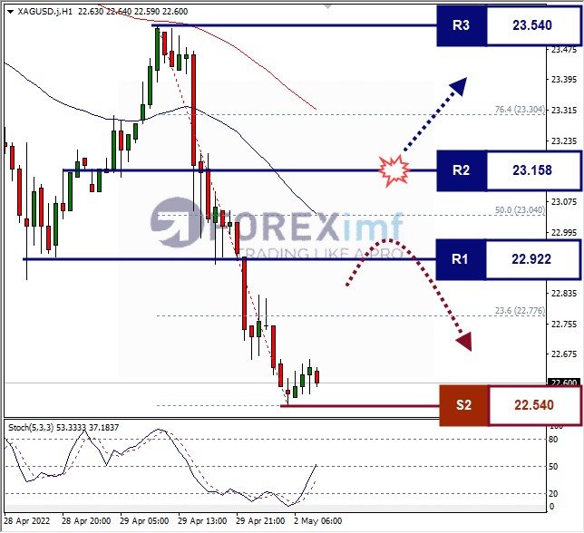 Forex, Trading Forex, Broker Forex Indonesia, Broker Forex Terpercaya,Trading Forex Indonesia,broker forex legal di indonesia,broker forex legal,FOREXimf